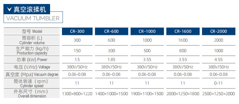 CR-2000 真空滾揉機(jī)